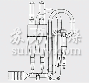 FG系列气流干燥机