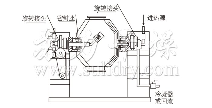 Chromium chloride Double Cone Rotary Vacuum Dryer