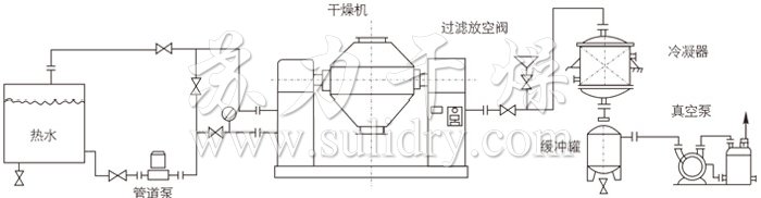 双锥回转真空干燥机安装示范